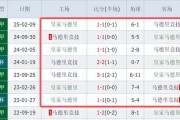 欧冠16强大战：皇马2年7战马竞不胜，27岁巨星或率队掀翻利物浦